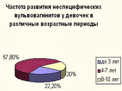 Иллюстрация 1