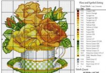 В чем особенности готовых схем вышивки крестом?