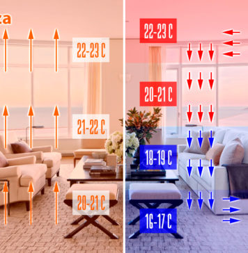 Принцип работы обогревателей ТермоПлаза