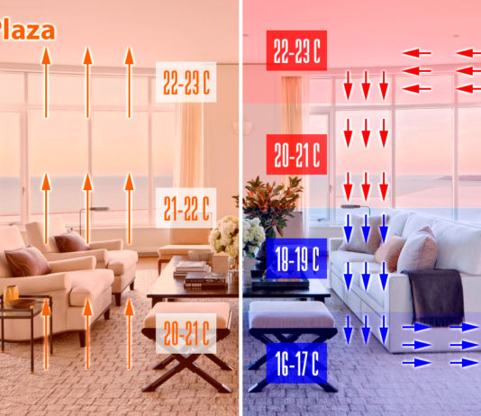 Принцип работы обогревателей ТермоПлаза