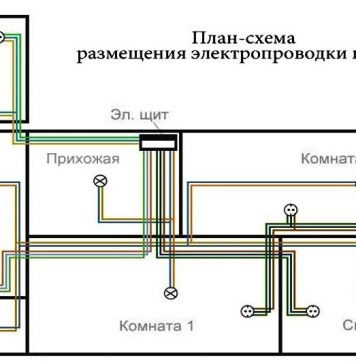 Замена электропроводки в квартире своими руками