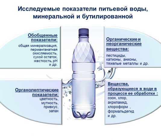 Главные преимущества доставки питьевой воды