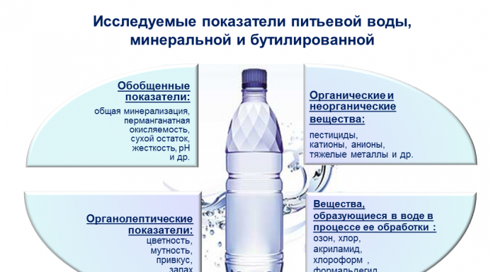Главные преимущества доставки питьевой воды