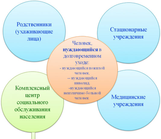 Основные требования для домов престарелых
