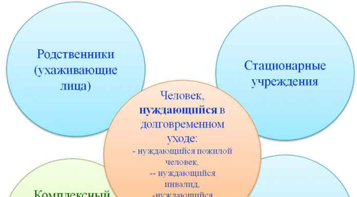 Основные требования для домов престарелых