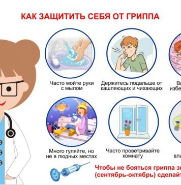 Польза парацетамола при гриппе и ОРВИ для детей и взрослых