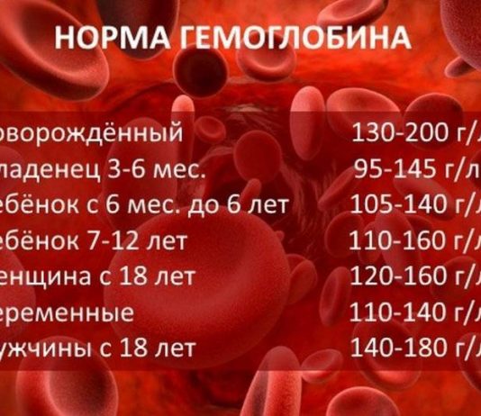 Какой гемоглобин должен быть у людей?