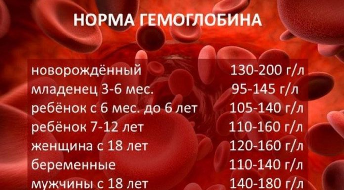 Какой гемоглобин должен быть у людей?